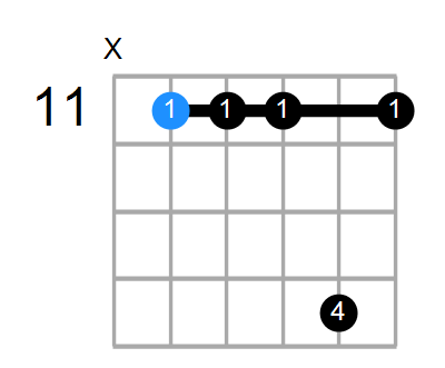 G#7sus4 Chord